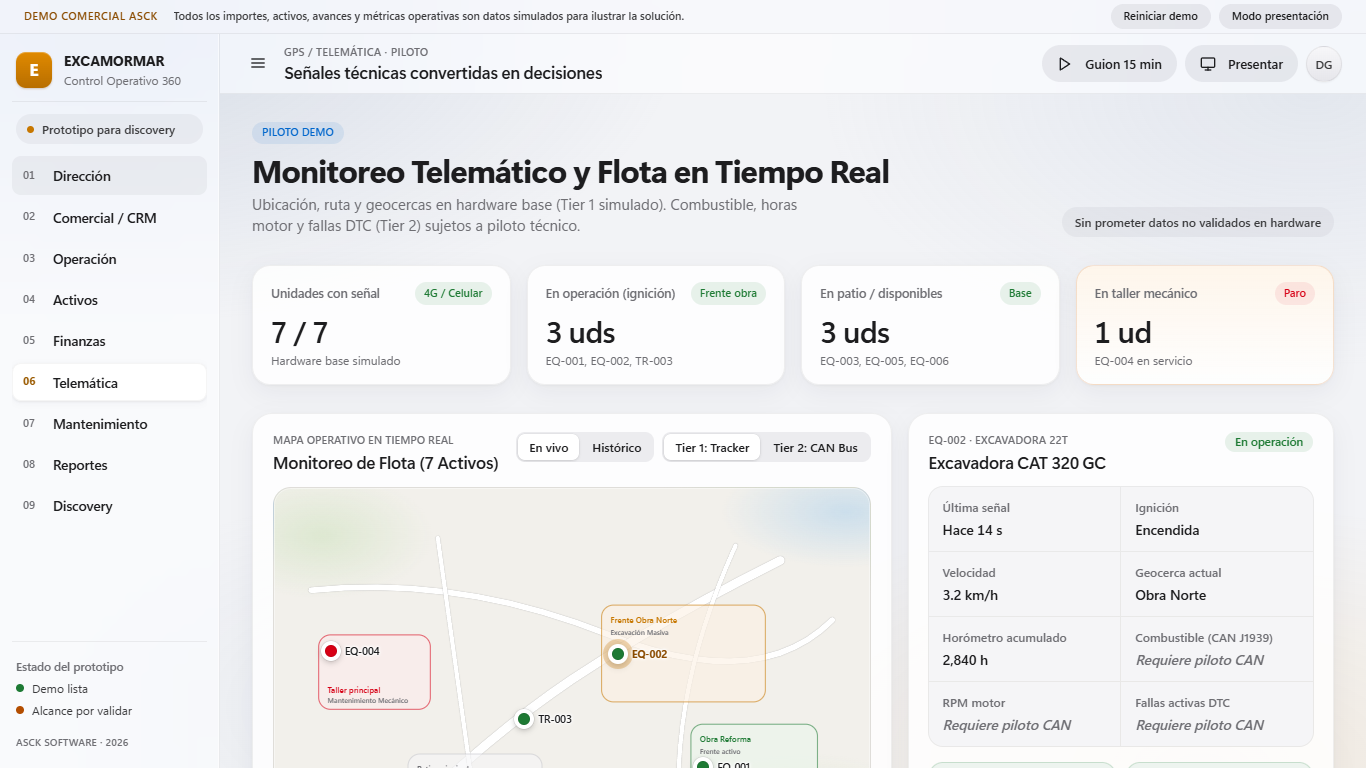 BADI Telemetría en Producción